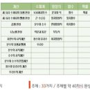 수학의달인 이미지