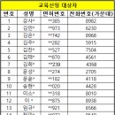 2023년 대한 PNF 강원도회 1차 국제코스(Level 1-2) 선정자 명단 이미지