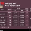흥국통운(주) 이미지
