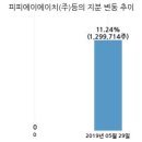 (주)와이오엠 이미지