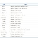세븐일레븐부산서대신점 이미지