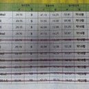 용산365공인중개사사무소 이미지