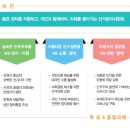 홍촌말로 | 2017년도 제1회 중앙선거관리위원회 경력경쟁 채용시험 합격 팁