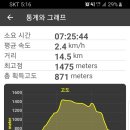 삼가리 이미지