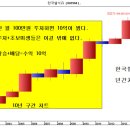 한국쉘석유 월100만원 적립식으로 부자되는 비결 이미지