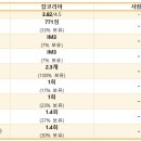 IBK시스템 IBK 기업은행의 자회사인 금융 IT