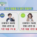 [돈문돈답, 경제 매거진] 1) 신용점수 900점인데 은행 대출 거절? 2) 금값 롤러코스터! 지금 금 사도 될까?... 이미지