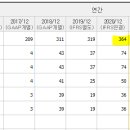 (주)디아이티솔루션 네이버블로그
