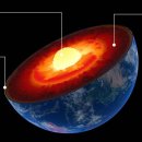 지구 내핵의 회전이 멈췄을 수도 있고 역전될 수도 있다는 새로운 연구 결과. 이미지