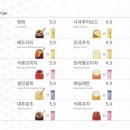 세라젬웰카페부천
