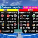 경주시민운동장 경주축구공원 2구장 Daum카페