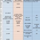 고대 재단이 연대의 100배네 이미지