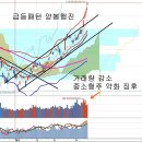 순환매 지속과 중소형주 약화 징후, 삼성그룹 지배구조 개편 소설 이미지