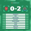 뉴캐슬1차 이미지