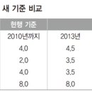 국제 거대 금융자본의 영향력에 굴복한 오바마행정부,바젤위원회 이미지