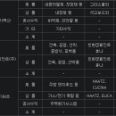 건설도료 티스토리