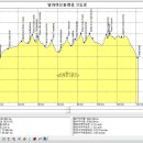 알파마요(Alpamayo) 둘레길 기본 정보 이미지