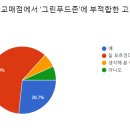상고매점