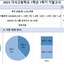 다사고등학교 이미지
