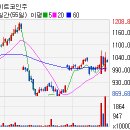 스타컴즈(주) 이미지