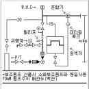 소화주펌프 주위배관 산출도 이미지