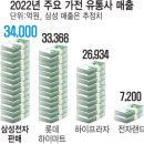 삼성유통 이미지