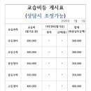 수학작가학원