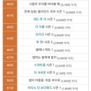 역대 넷플릭스 시청자수(시청률) 순위 이미지