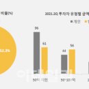 코리아빌딩부동산중개 이미지