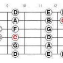 스케일의 이해 ＜5주차-다장조(C Major scale)-5블럭＞ 이미지