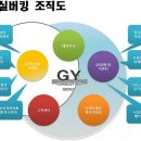 (주)실버킹