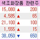 에스씨스테이