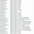 장위뉴타운행운공인중개사사무소 이미지