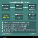 비즈밸류