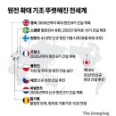원안태양광 이미지