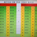 제219차 연천 고대산 좌석표 이미지