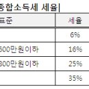 제도약국 이미지