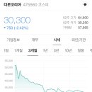 백종원 더본코리아 주식 근황 이미지