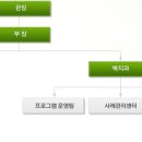 인천서구장애인종합복지관(3) 이미지