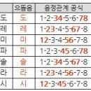 통기타(초급B) 이미지