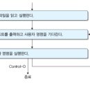 [LINUX] <b>쉘</b>과 명령어