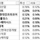 진성디앤디