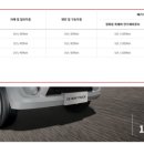 중한정비 이미지