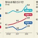 2020년 2월 3일 신문을 통해 알게 된 이야기들 이미지