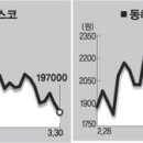 유진종합개발