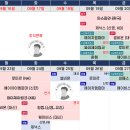 와이제이미디어 네이버블로그