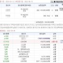 오좌동마을회관 이미지