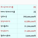 탄방동행정복지센터 이미지