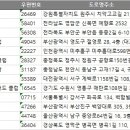 팬텀 당구장 이미지