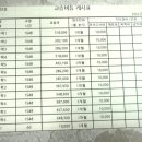 탑티어학원 - 성남시 분당구 수내로46번길 33 | 탑티어학원